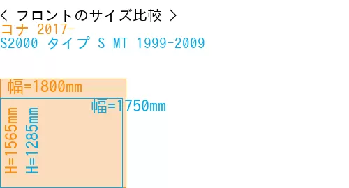 #コナ 2017- + S2000 タイプ S MT 1999-2009